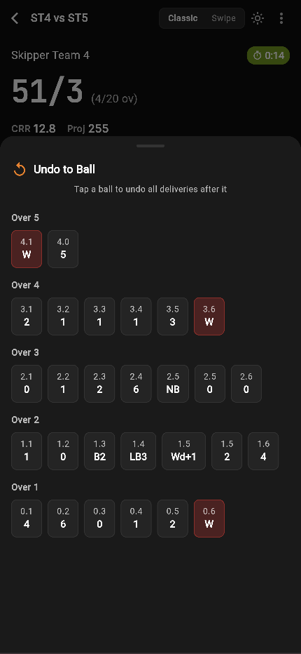 The Undo to Ball screen with every delivery of the innings laid out by over